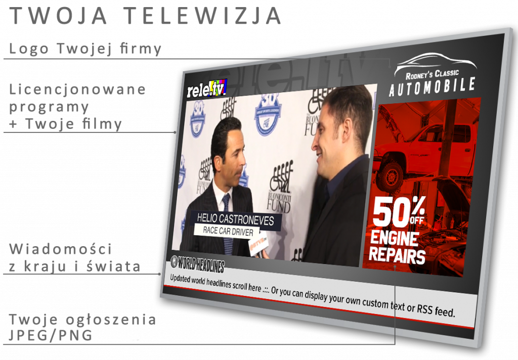 Telewizja w salonach samochodowych, interaltywna telewizja w salonach samochodowych